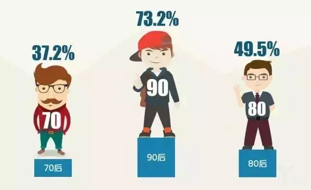 《2017年消費升級大數(shù)據(jù)報告》：你的市場現(xiàn)在在誰的口袋里？