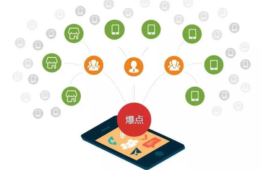 微商渠道賣牛肉一年破2億，全網(wǎng)營銷這么玩！