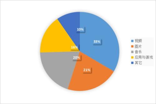 2018Q1中國在線餐飲外賣市場研究報(bào)告出爐，行業(yè)運(yùn)營邏輯正在改變！