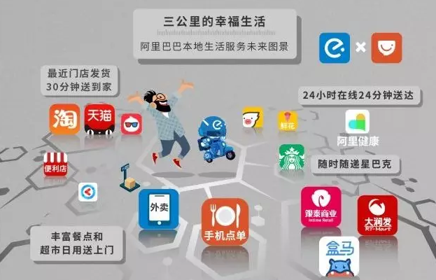 餓了么和口碑勝利會師，阿里巴巴成立本地生活服務公司
