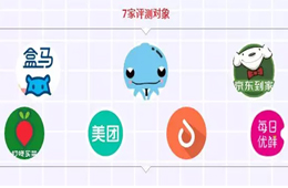 農(nóng)殘超標，缺斤短兩……盒馬、京東、美團等APP被點名