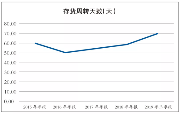 1576574238501149.png %[7{WH(7[%Q}IVA5Y3`1EGG.png