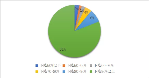 1583397418145994.png BBLA[[ZIH127T5(V6B7Z5NO.png