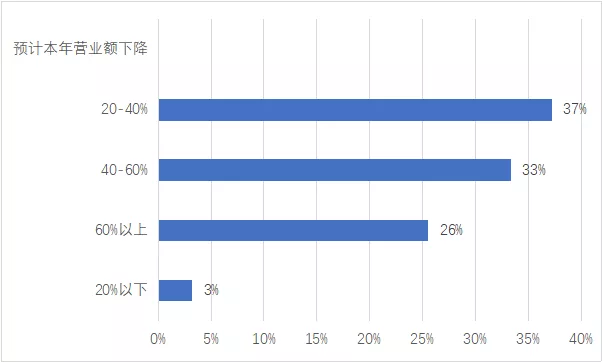 1583397710963469.png `GOWRLBM2`$W[LUM(@V$0VX.png