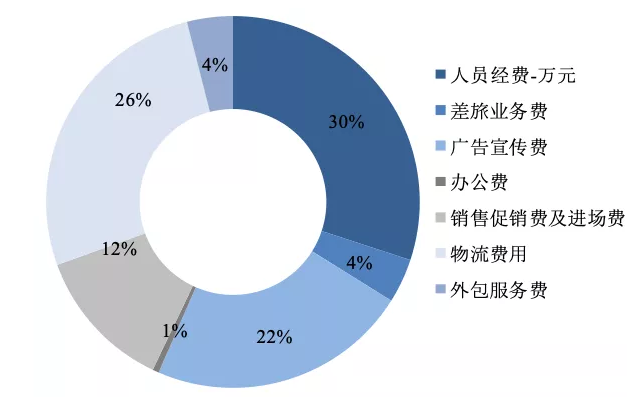 1586224429704665.png WPCAVG5AN{Y2(~5Y%$TPSTC.png