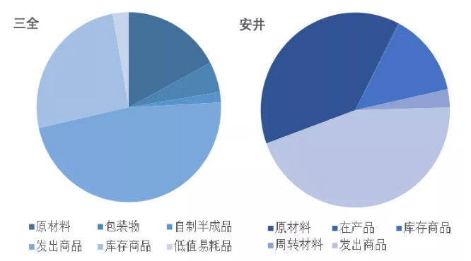 1586224455742652.png )6CZLV{JAA({P8WEIOA4P}5.png