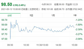 牧原董事長(zhǎng)被證監(jiān)會(huì)監(jiān)管談話，公司市值一天縮水90多億