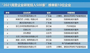 2021民企研發(fā)和專利500強發(fā)布，諸城外貿(mào)、新希望、安井、恒興等上榜