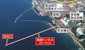 日本啟動核污染水排海！中方暫停進(jìn)口所有日本水產(chǎn)；多只水產(chǎn)養(yǎng)殖股漲停