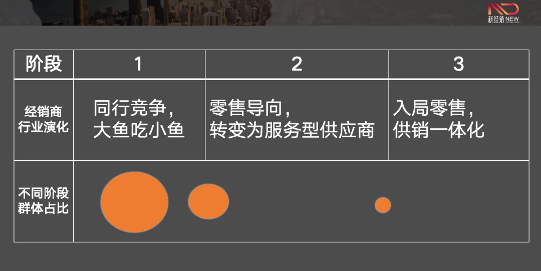 商道 | “經(jīng)銷商”為啥越做越難？